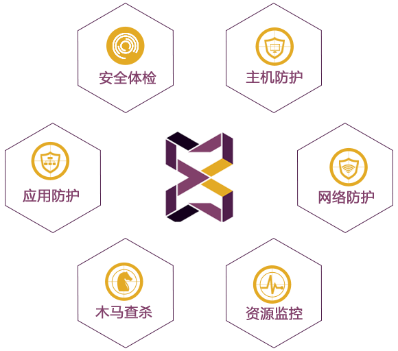 悬镜，牢不可破，全面防护