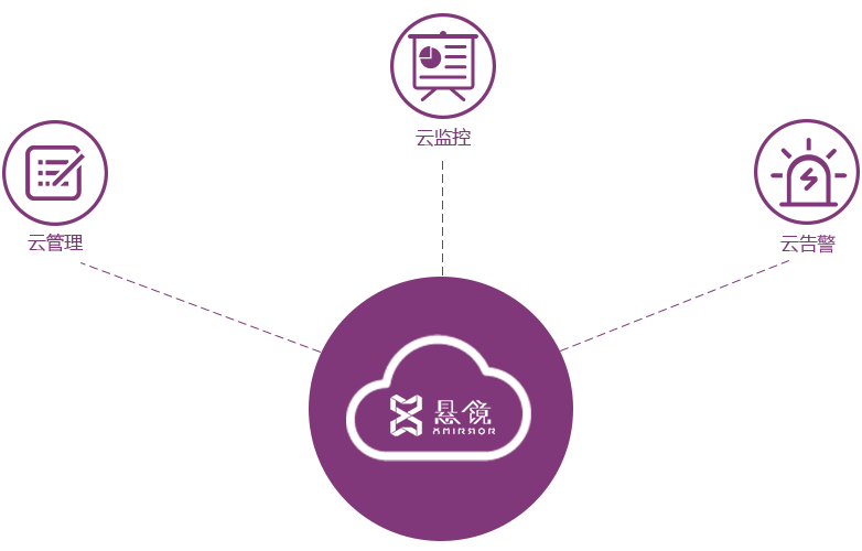 悬镜，抽丝剥茧，云端分析